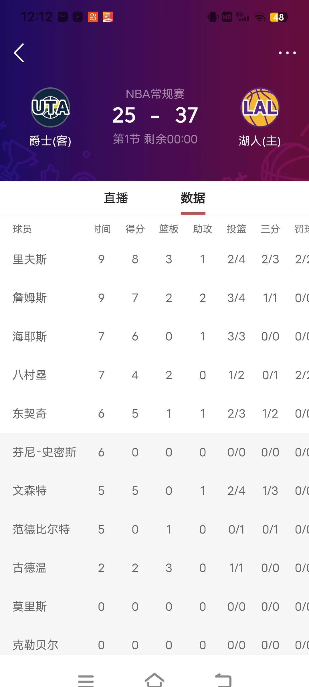  东契奇赛事官方发布连败新规，皇家马德里争议不断！
